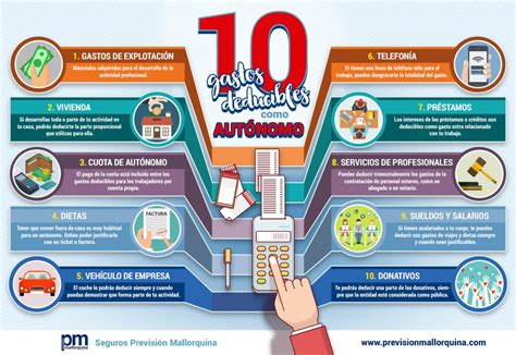 10 gastos deducibles como autónomo