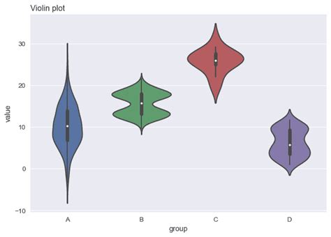 Python Boxplot Gallery Dozens Of Examples With Code