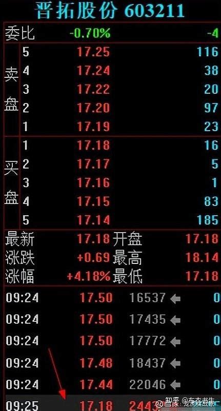 平平无奇的晋拓股份，悄悄3连板，银河绍兴加仓1446万 知乎