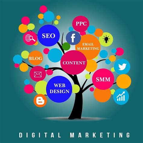 Digital Marketing Trends For 2020 Keep An Eye Out For Them