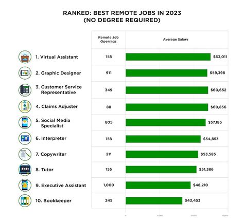 Best Remote Tech Jobs Mary Quinn