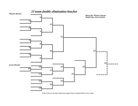 13 Man Single Elimination Bracket Easygramclub