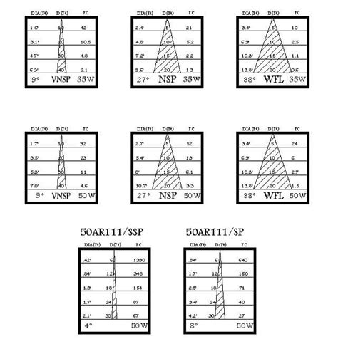 par lamp charts landscape lighting supply company
