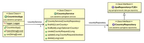 Introducción A Spring Boot Aplicación Con Servicios Rest Y Spring Data