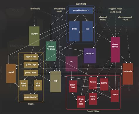 Mapping Tracks 146 Years Of Music History The 8 Percent