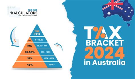 Understanding The Tax Free Threshold In Australia Key Insights