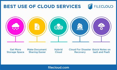 Cloud Computing Pengertian Penggunaan Dan Kelebihan Bina Nusantara