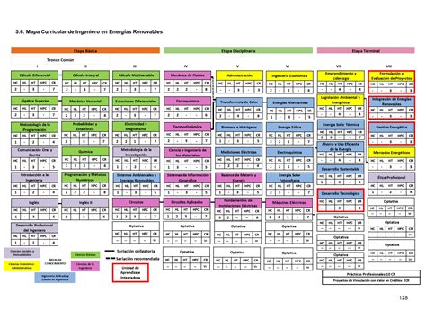 Mapa Curricular Ing Energ As Renovables