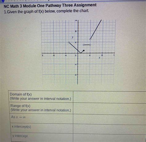 Solved NC Math 3 Module One Pathway Three Assignment 1 Given The Graph