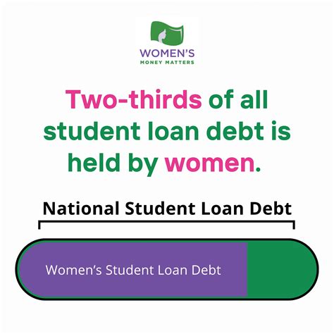 Important Student Loan Updates for Women with Student Loan Debt - Women's Money Matters