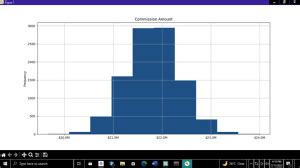 How I Solved A Real World Problem Using Monte Carlo Simulation Be On