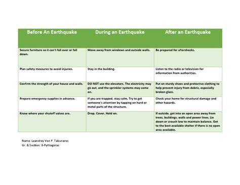 Earthquake Safety | PDF