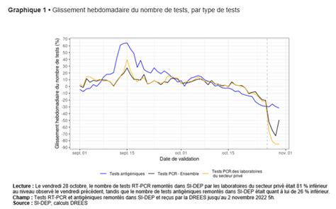 Avec le coup d action des laboratoires et leur grève SI DEP du 27 au