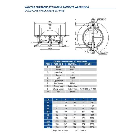 Valvola Di Ritegno Doppio Battente Wafer Pn Dn