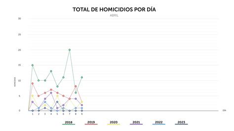 Nayib Bukele On Twitter Abril 2023 Es El Primer Mes Del Régimen De Excepción Que Puede