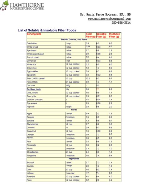 List Of Soluble And Insoluble Fiber Foods