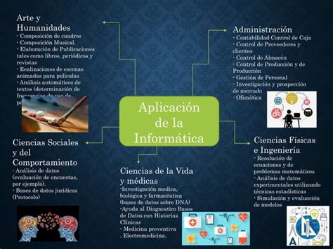 Historia y Aplicación de la computación Mapa mental PPT Descarga