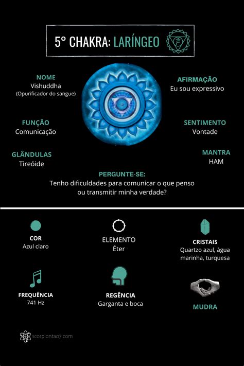 5 Chakra Laríngeo VISHUDDHA Pensamentos espirituais Conexão