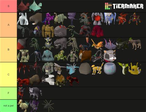 OSRS Pet Up To Date Tier List (Community Rankings) - TierMaker