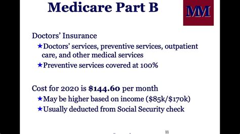 Basics Of Medicare Explained Youtube