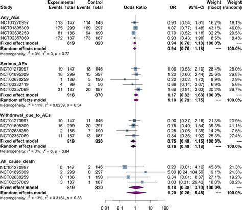 Frontiers Efficacy Safety And Immunogenicity Of Etanercept