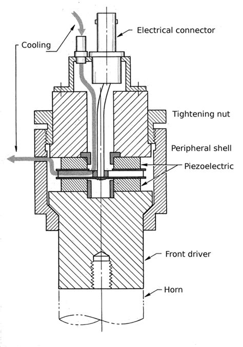 Piezoelectric Transducer Design Ultrasonic Resonators