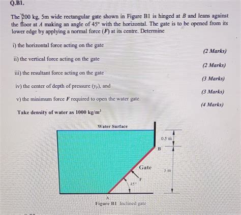 Solved The Kg M Wide Rectangular Gate Shown In Figure Chegg