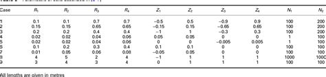 Table 3 From Analysis Of Inductance Calculation Of Coaxial Circular