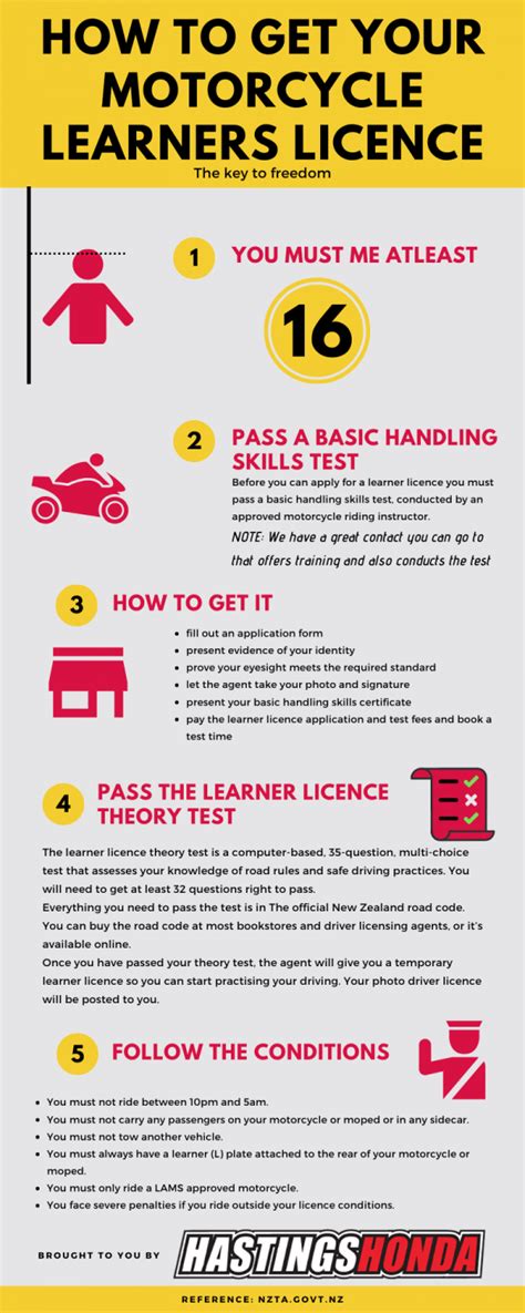 How To Get Your Motorcycle Licence Hastings Honda