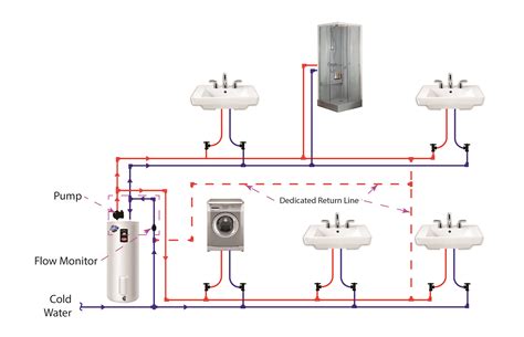 Domestic Hot Water Recirculation System Diagram With Multipl