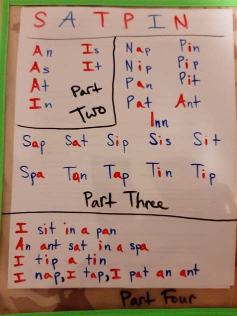 S A T P I N Phonics: Learn to Read with CVC Words