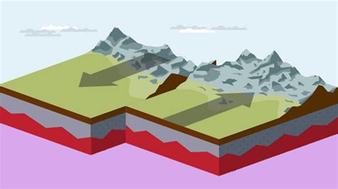 The Earths Structure And Plate Tectonics Plate Margins And Plate