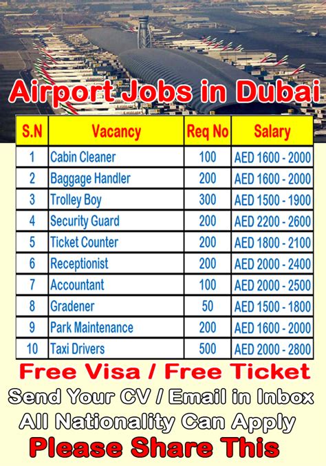 Dubai Airport Career Global Vacancies