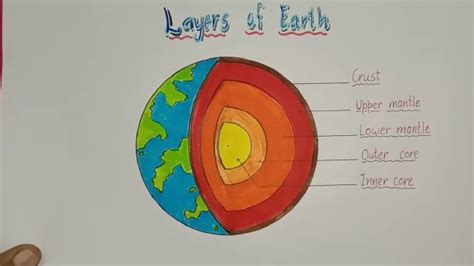 How To Draw Layers In Autocad Printable Templates Free