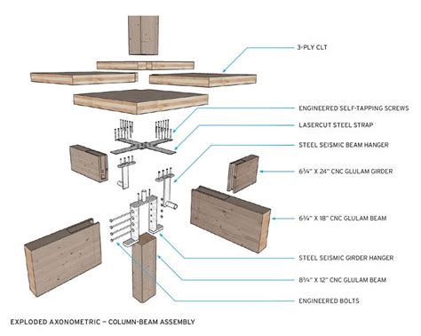 Diagram Showing The Construction Elements Timber Architecture