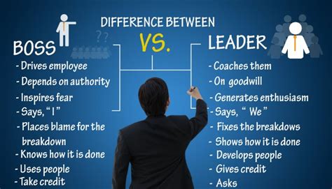 The Difference Between a Leader and a Boss – True Leadership ...