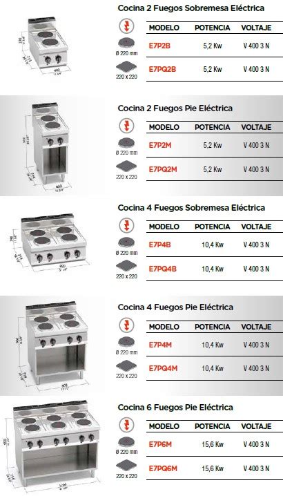 Cocina eléctrica High Power Hostelshop