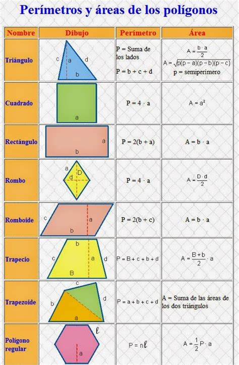 Matemáticas II Formulario De Polígonos