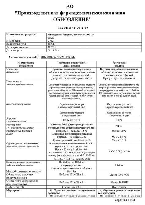 Фурадонин Реневал таблетки 100 мг 20 шт - купить, цена и отзывы ...