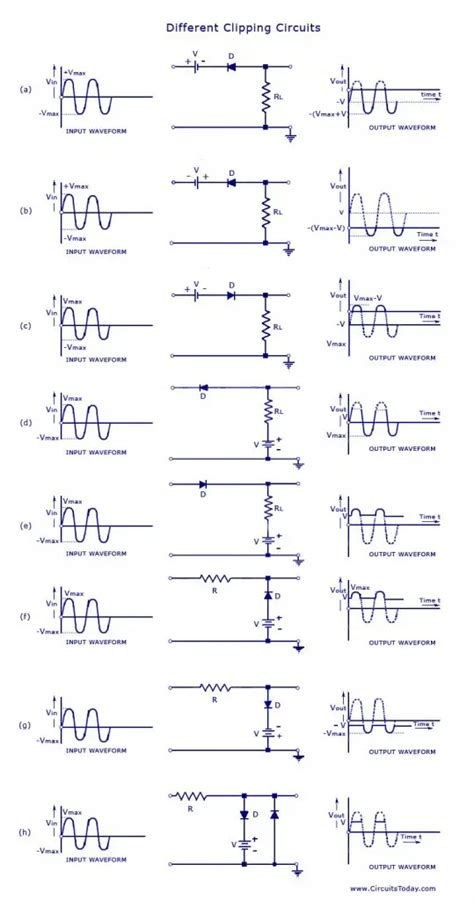 Diode Clipper Circuit Positivenegativebiasedcombination Clipper