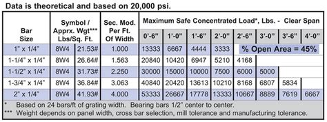 Grating Size Chart Ponasa