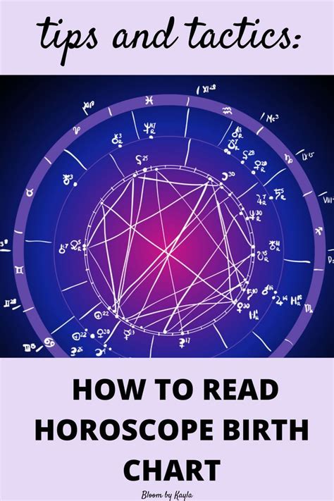 5 Essential Tactics To Learn How To Read Natal Chart Birth Chart