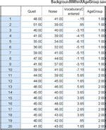 Frontiers A Cautionary Note On The Use Of The Analysis Of Covariance