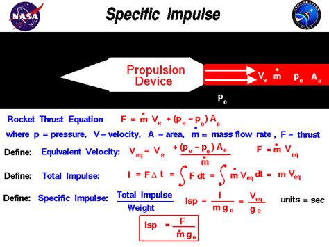 Computer Drawing Of A Rocket Engine With The Math Equations Necessary