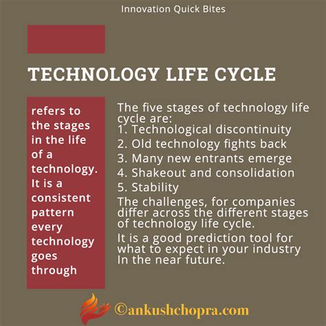 Understanding Technology Life Cycle