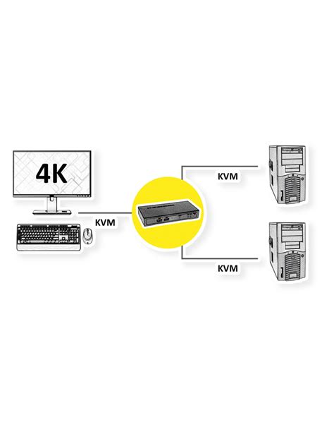 Przełącznik KVM ROLINE 2 komputery HDMI 4K USB rbline pl