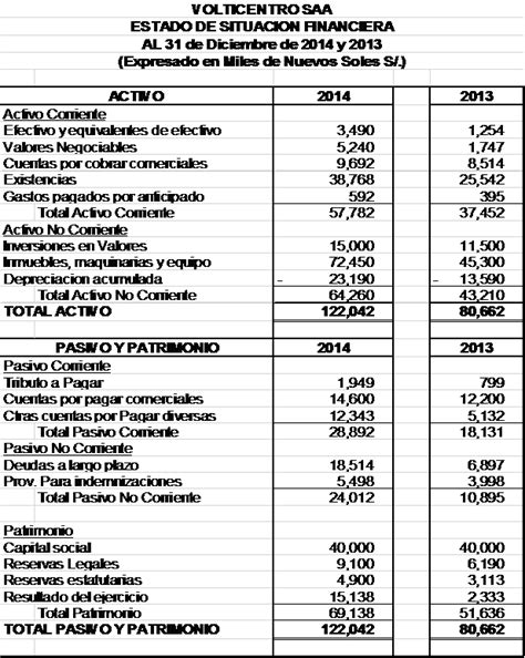 Formulación Análisis E Interpretación De Estados Financieros Para La