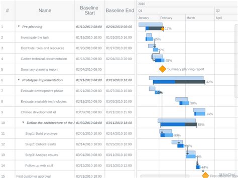 Gantt Chart Excel Template 2010