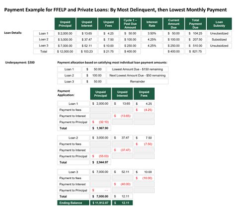 Loan Servicing About Payments