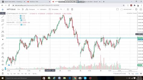 Nifty Technical Analysis 29th June Youtube